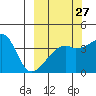 Atka Pass tide chart for Wednesday, September 27, 2023