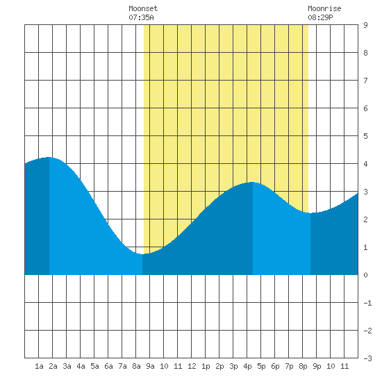 Atka Pass tide chart for Thursday, September 28, 2023