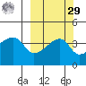 Atka Pass tide chart for Friday, September 29, 2023