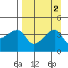 Atka Pass tide chart for Saturday, September 2, 2023