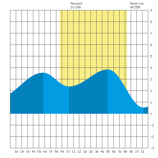Atka Pass tide chart for Saturday, September 30, 2023