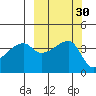 Atka Pass tide chart for Saturday, September 30, 2023