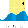 Atka Pass tide chart for Monday, September 4, 2023