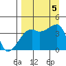 Atka Pass tide chart for Tuesday, September 5, 2023