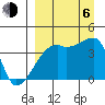 Atka Pass tide chart for Wednesday, September 6, 2023