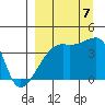 Atka Pass tide chart for Thursday, September 7, 2023