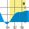 Atka Pass tide chart for Friday, September 8, 2023