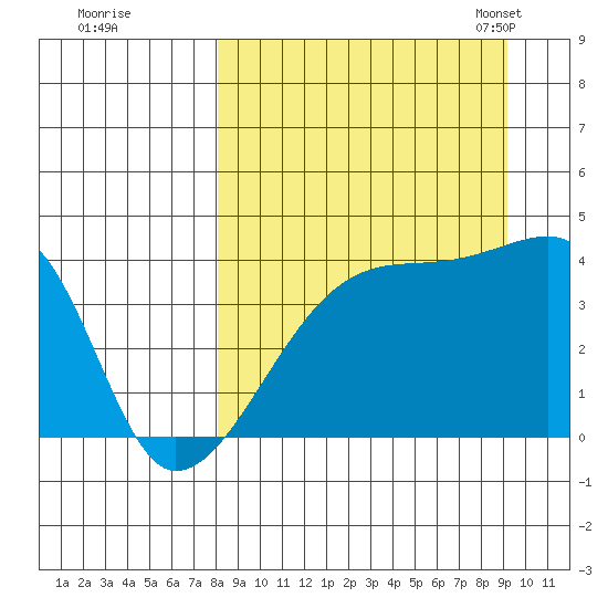 Atka Pass tide chart for Saturday, September 9, 2023