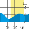 Atka Pass tide chart for Wednesday, October 11, 2023