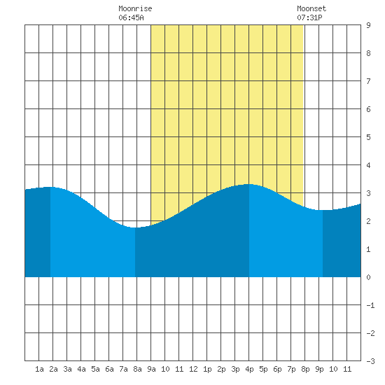 Atka Pass tide chart for Thursday, October 12, 2023