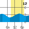 Atka Pass tide chart for Thursday, October 12, 2023