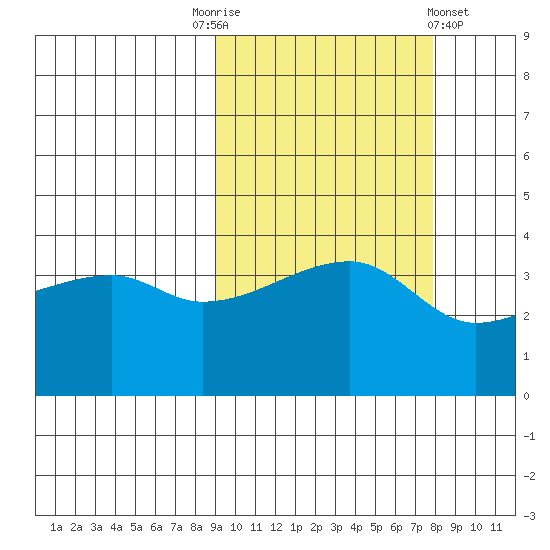 Atka Pass tide chart for Friday, October 13, 2023