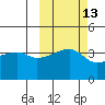Atka Pass tide chart for Friday, October 13, 2023