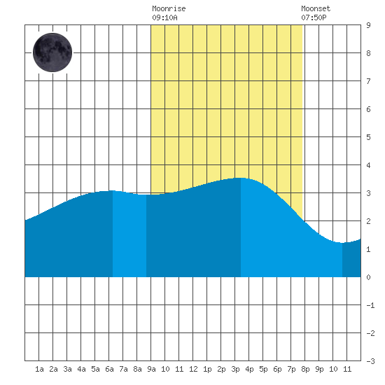Atka Pass tide chart for Saturday, October 14, 2023