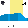 Atka Pass tide chart for Saturday, October 14, 2023