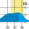 Atka Pass tide chart for Sunday, October 15, 2023