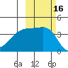 Atka Pass tide chart for Monday, October 16, 2023