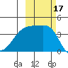 Atka Pass tide chart for Tuesday, October 17, 2023