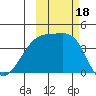Atka Pass tide chart for Wednesday, October 18, 2023