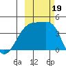 Atka Pass tide chart for Thursday, October 19, 2023