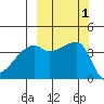 Atka Pass tide chart for Sunday, October 1, 2023