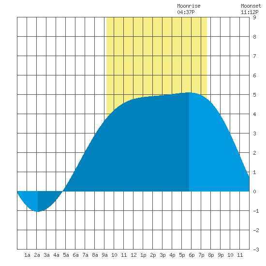 Atka Pass tide chart for Friday, October 20, 2023