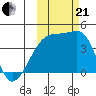 Atka Pass tide chart for Saturday, October 21, 2023