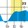Atka Pass tide chart for Monday, October 23, 2023