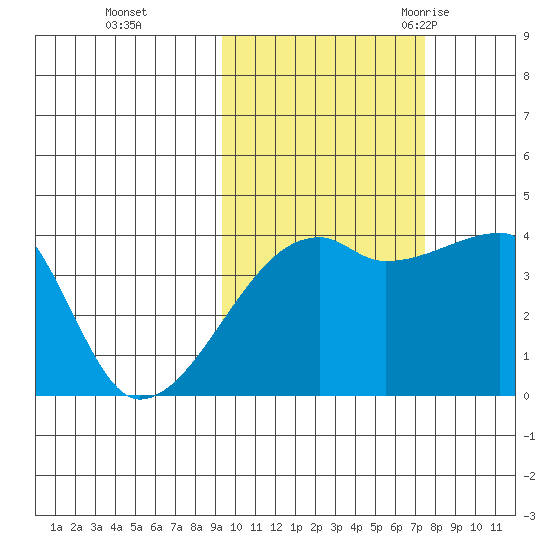 Atka Pass tide chart for Tuesday, October 24, 2023