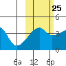 Atka Pass tide chart for Wednesday, October 25, 2023