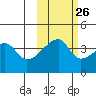 Atka Pass tide chart for Thursday, October 26, 2023