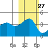 Atka Pass tide chart for Friday, October 27, 2023