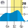 Atka Pass tide chart for Saturday, October 28, 2023