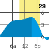 Atka Pass tide chart for Sunday, October 29, 2023