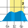 Atka Pass tide chart for Monday, October 2, 2023
