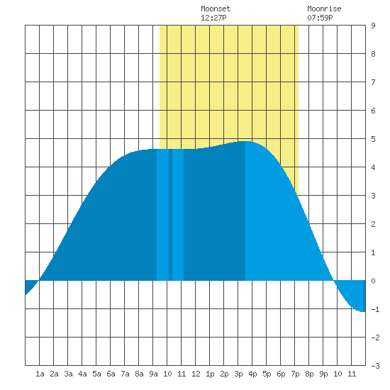 Atka Pass tide chart for Monday, October 30, 2023
