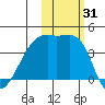 Atka Pass tide chart for Tuesday, October 31, 2023