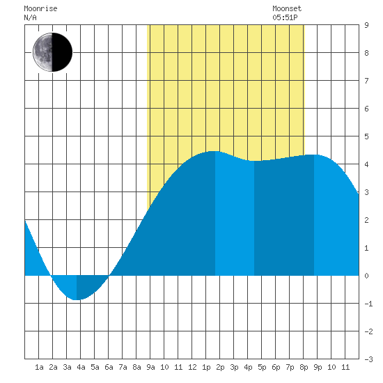 Atka Pass tide chart for Friday, October 6, 2023