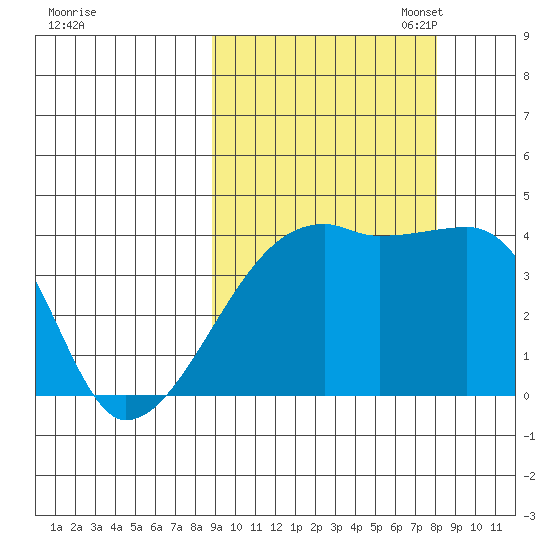 Atka Pass tide chart for Saturday, October 7, 2023