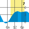 Atka Pass tide chart for Saturday, October 7, 2023
