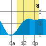 Atka Pass tide chart for Sunday, October 8, 2023
