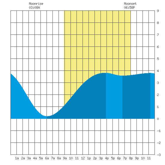 Atka Pass tide chart for Monday, October 9, 2023