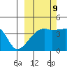 Atka Pass tide chart for Monday, October 9, 2023