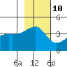 Atka Pass tide chart for Friday, November 10, 2023