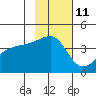 Atka Pass tide chart for Saturday, November 11, 2023