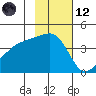 Atka Pass tide chart for Sunday, November 12, 2023