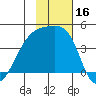 Atka Pass tide chart for Thursday, November 16, 2023