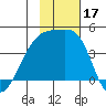 Atka Pass tide chart for Friday, November 17, 2023