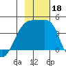 Atka Pass tide chart for Saturday, November 18, 2023