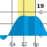 Atka Pass tide chart for Sunday, November 19, 2023